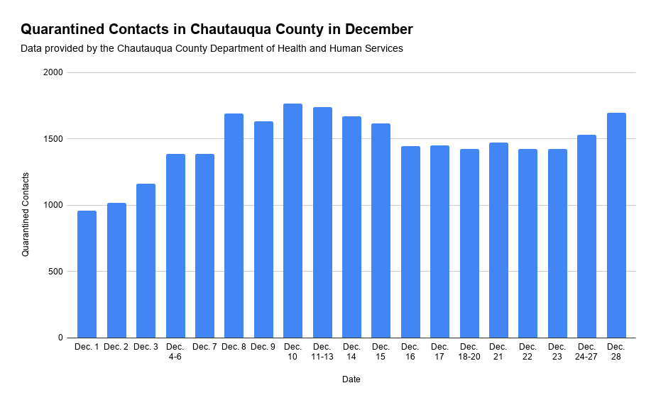Hospitalizations Hit New High In County, 81 More COVID Cases Reported | News, Sports, Jobs - Vimarsana News
